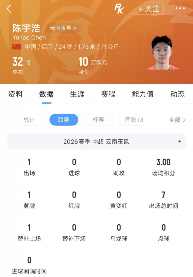 仅1次中超出场,陈宇浩租借深圳青年人